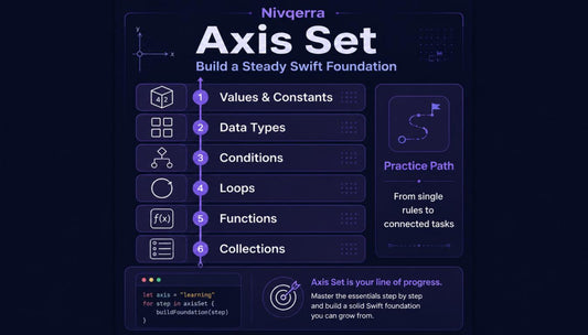 Nivqerra Axis Set educational tool for building a Swift foundation on a dark background
