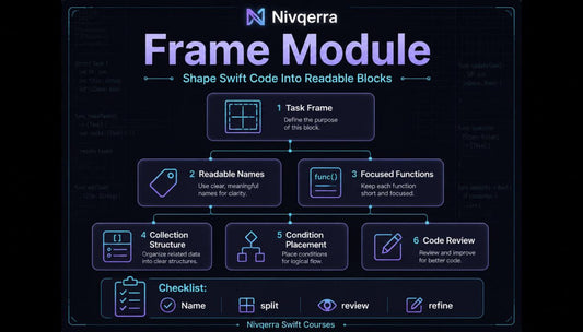Nivqerra Frame Module diagram on a dark background