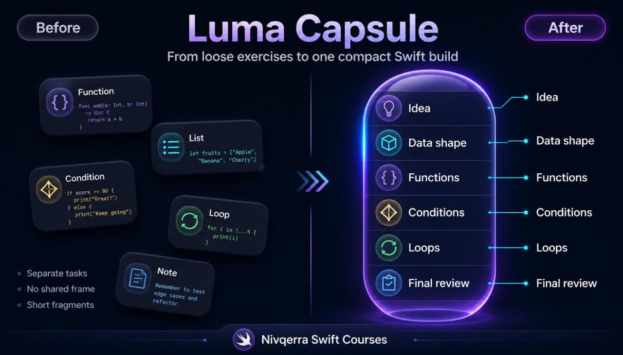 Comparison of Swift code structure before and after using Luma Capsule, with Nivqerra Swift Courses branding.