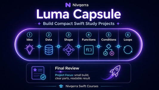 Nivqerra Luma Capsule diagram with Swift development concepts on a dark background