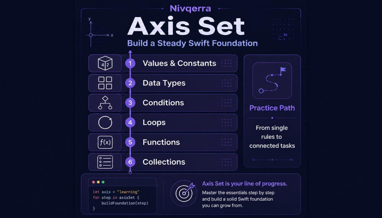 Nivqerra Axis Set educational tool for building a Swift foundation on a dark background
