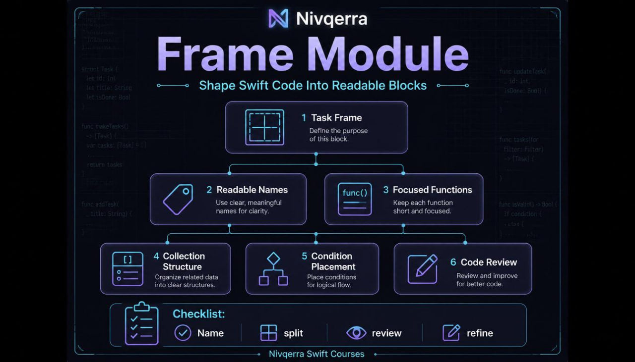 Nivqerra Frame Module diagram on a dark background