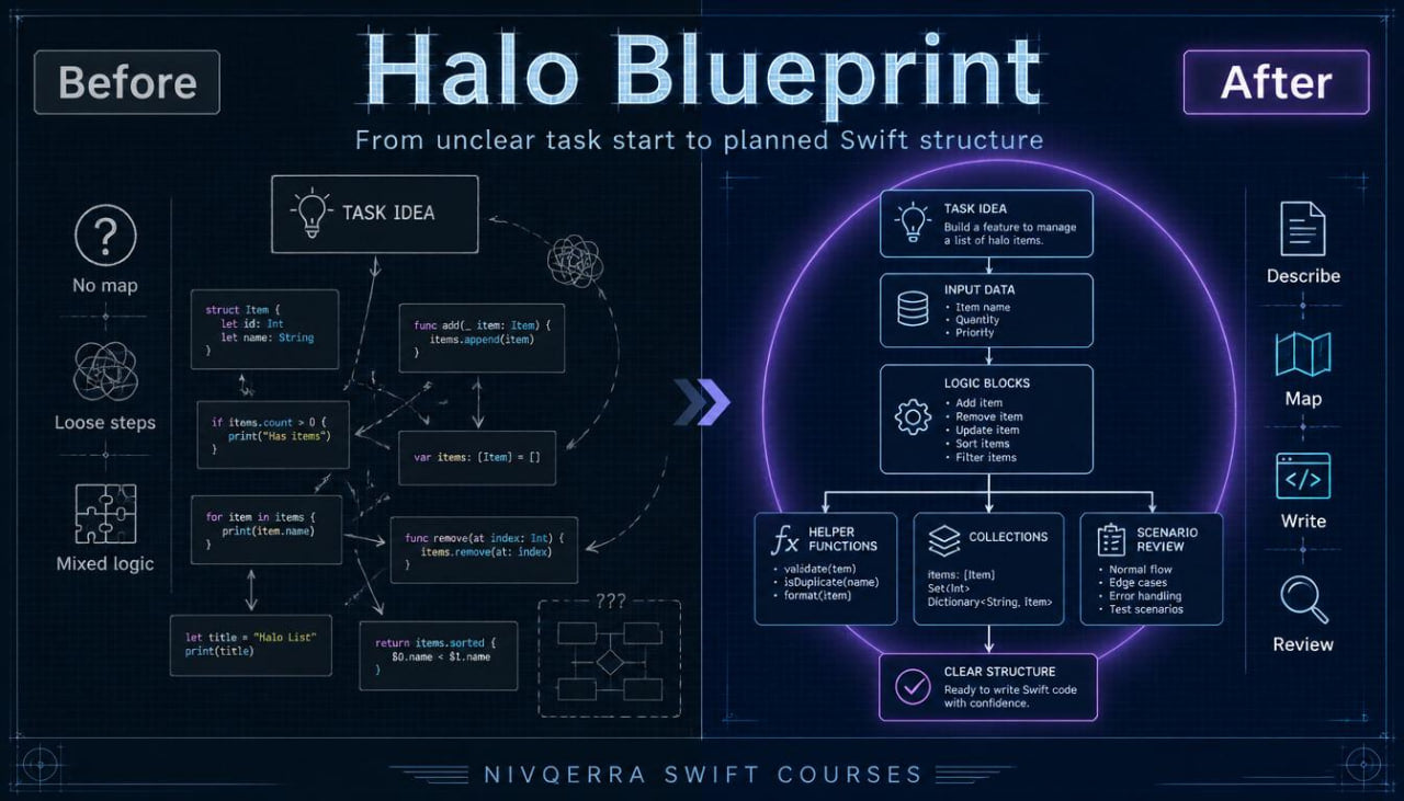 Comparison of 'Before' and 'After' diagrams for a Halo Blueprint in Swift development course.