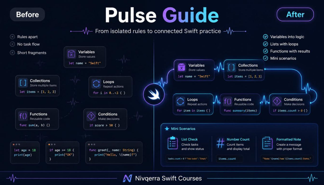 Before and after comparison of Swift code structure with 'Pulse Guide' branding.