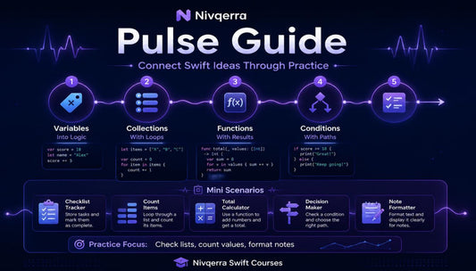 Nivqerra Pulse Guide diagram with programming concepts on a dark background