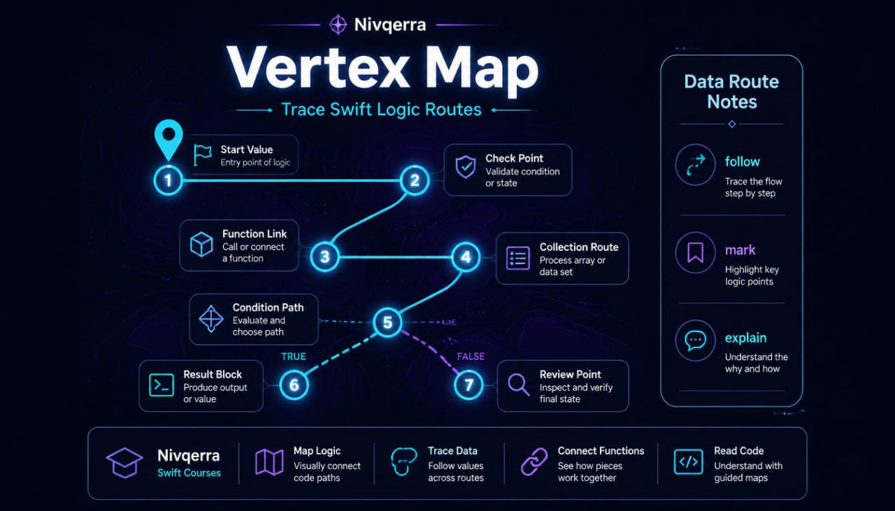 Nivqerra Vertex Map diagram on a dark background